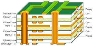 Via Filling Process